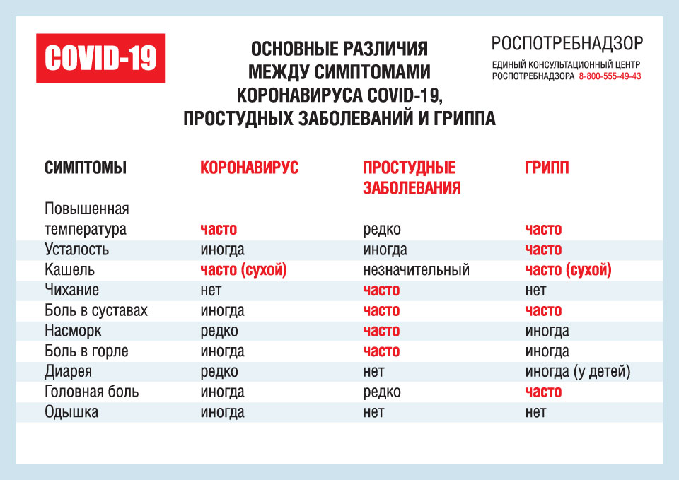 Таблица Роспотребназора