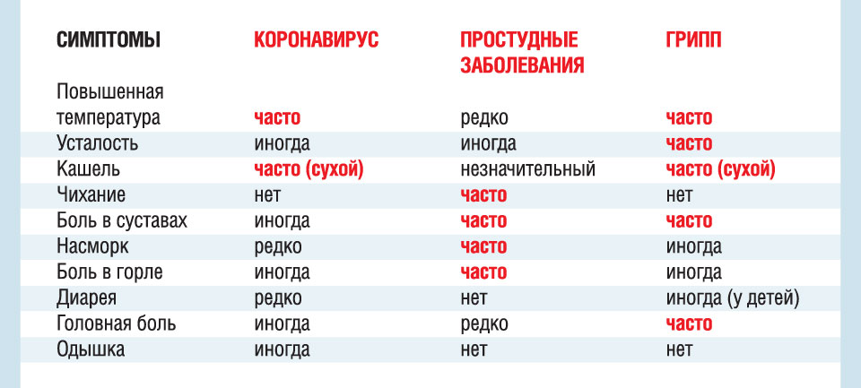 Контент таблицы Роспотребнадзора