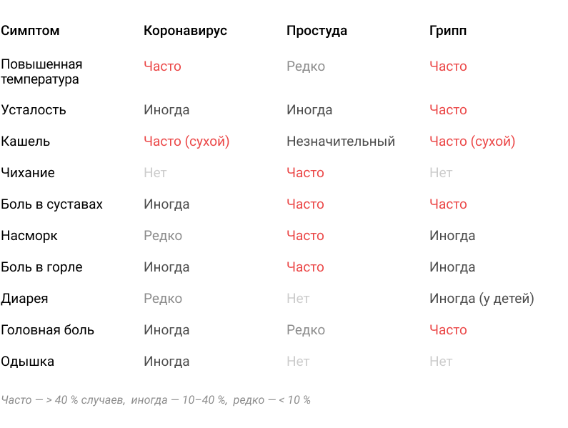 Контент таблицы