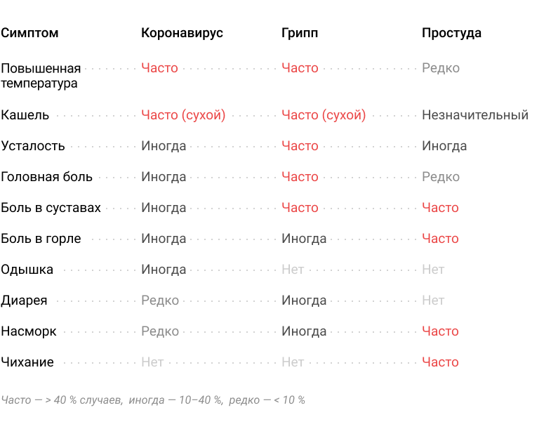 Контент таблицы